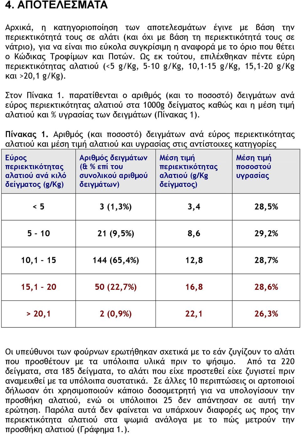 παρατίθενται ο αριθµός (και το ποσοστό) δειγµάτων ανά εύρος περιεκτικότητας αλατιού στα 1000g δείγµατος καθώς και η µέση τιµή αλατιού και % υγρασίας των δειγµάτων (Πίνακας 1). Πίνακας 1.