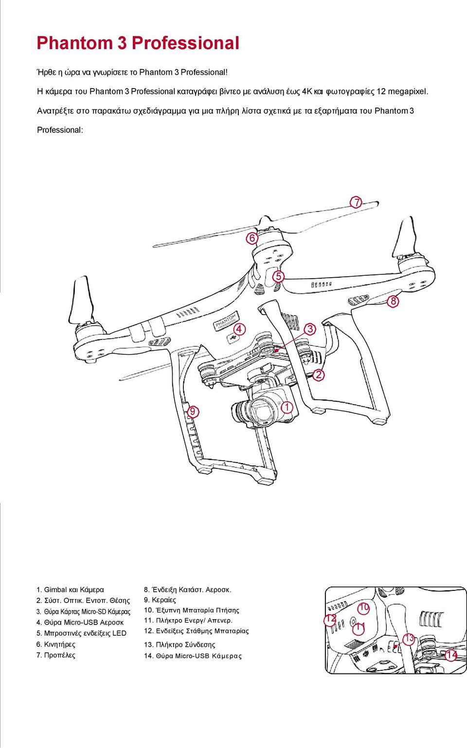 Ανατρέξτε στο παρακάτω σχεδιάγραμμα για μια πλήρη λίστα σχετικά με τα εξαρτήματα του Phantom 3 Professional: 7 6 5 4 3 8 2 9 1 1. Gimbal και Κάμερα 2. Σύστ. Οπτικ.
