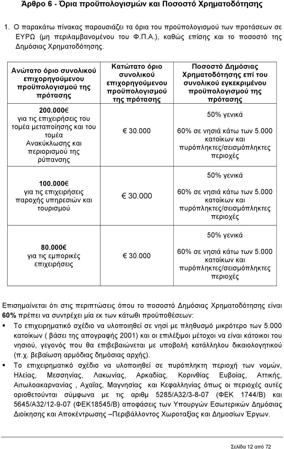 000 για τις επιχειρήσεις του τοµέα µεταποίησης και του τοµέα Ανακύκλωσης και περιορισµού της ρύπανσης 100.