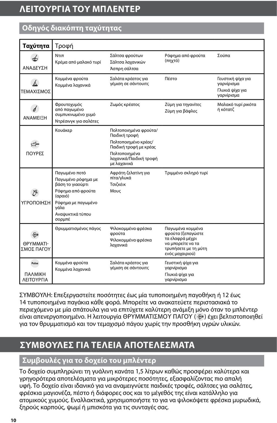 Ζωμός κρέατος Ζύμη για τηγανίτες Ζύμη για βάφλες Μαλακό τυρί ρικότα ή κότατζ Πουρές Κουάκερ Πολτοποιημένα φρούτα/ Παιδική τροφή Πολτοποιημένο κρέας/ Παιδική τροφή με κρέας Πολτοποιημένα