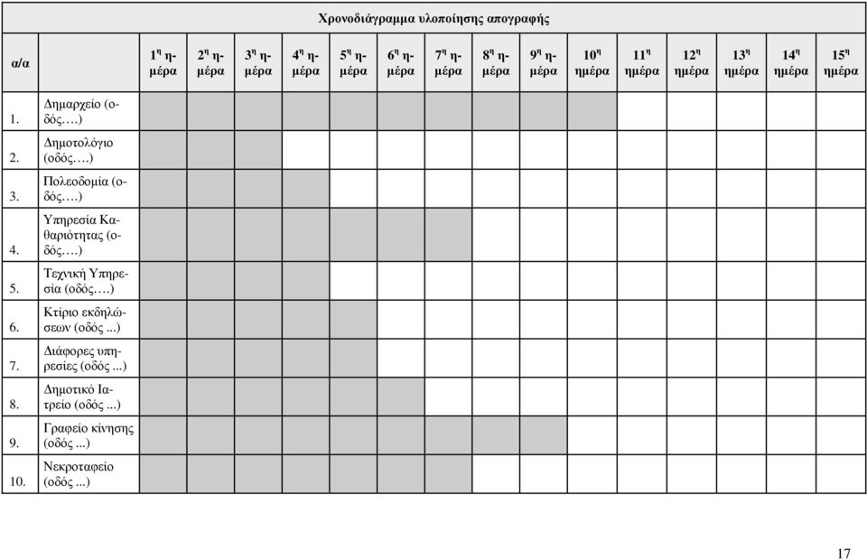 2. 3. 4. 5. 6. 7. 8. 9. 10. ηµαρχείο (οδός.) ηµοτολόγιο (οδός.) Πολεοδοµία (οδός.