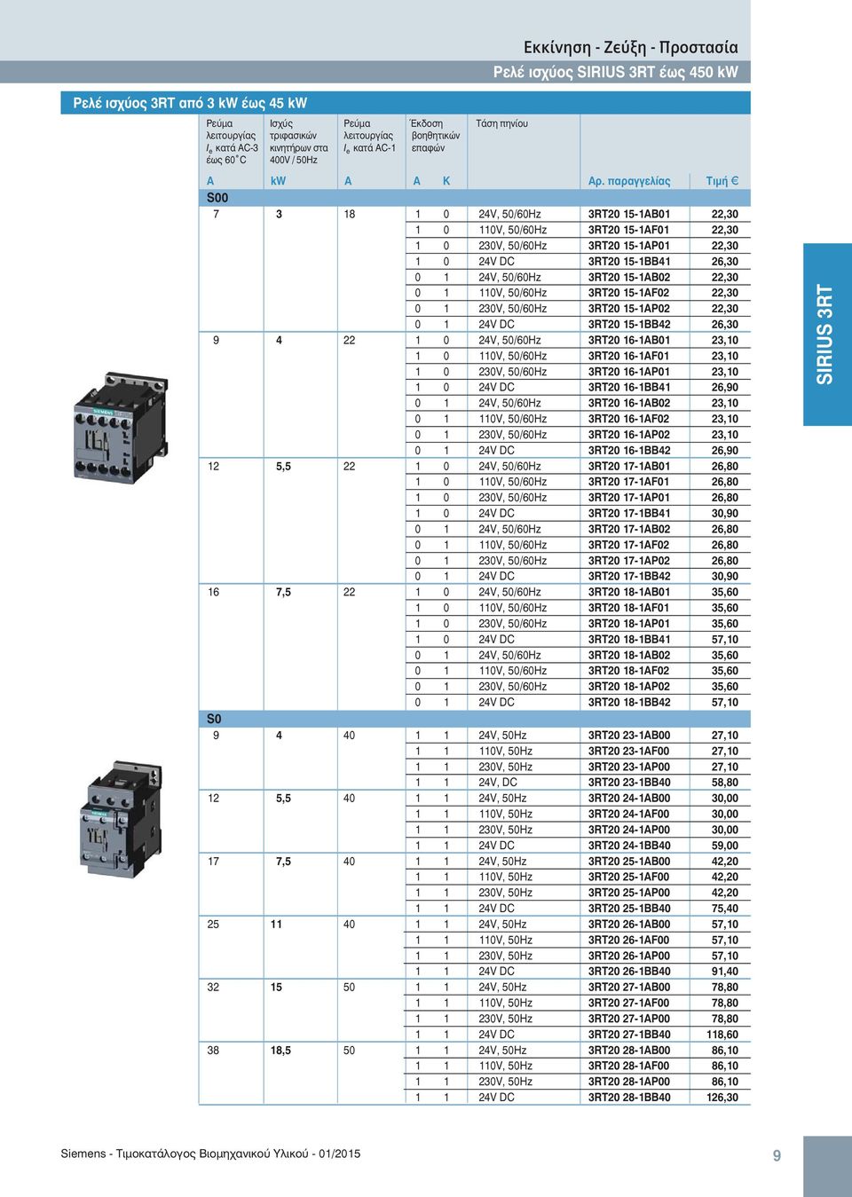 παραγγελίας Tιμή B S00 7 3 18 1 0 24V, 50/60Ηz 3RT20 15-1AB01 22,30 1 0 110V, 50/60Ηz 3RT20 15-1AF01 22,30 1 0 230V, 50/60Ηz 3RT20 15-1AP01 22,30 1 0 24V DC 3RT20 15-1BB41 26,30 0 1 24V, 50/60Ηz