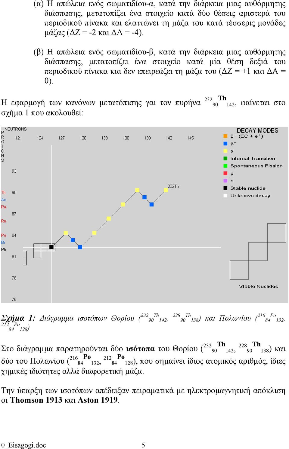 (β) Η απώλεια ενός σωματιδίου-β, κατά την διάρκεια μιας αυθόρμητης διάσπασης, μετατοπίζει ένα στοιχείο κατά μία θέση δεξιά του περιοδικού πίνακα και δεν επειρεάζει τη μάζα του (ΔΖ = +1 και ΔΑ = 0).