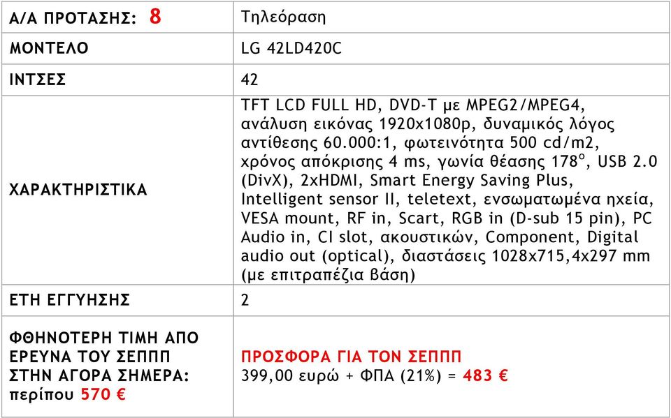 0 (DivX), 2xHDMI, Smart Energy Saving Plus, Intelligent sensor II, teletext, εμρχμαςχμέμα ηυεία, VESA mount, RF in, Scart, RGB in