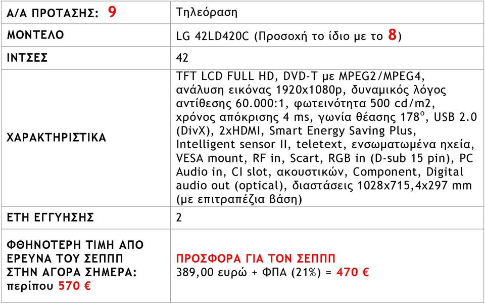 0 (DivX), 2xHDMI, Smart Energy Saving Plus, Intelligent sensor II, teletext, εμρχμαςχμέμα ηυεία, VESA mount, RF in, Scart, RGB in (D-sub