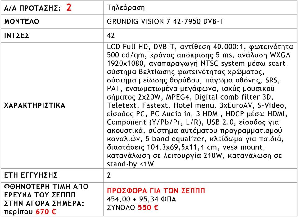 ξθόμηπ, SRS, PAT, εμρχμαςχμέμα μεγάτχμα, ιρυύπ μξσρικξύ ρήμαςξπ 2υ20W, MPEG4, Digital comb filter 3D, Teletext, Fastext, Hotel menu, 3xEuroAV, S-Video, είρξδξπ PC, PC Audio in, 3 HDMI,