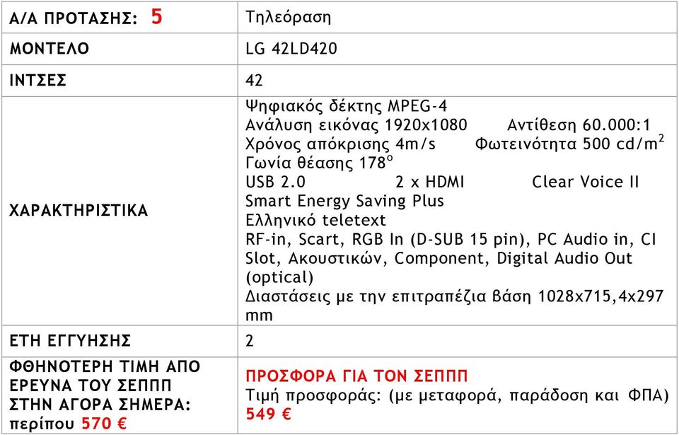 0 2 x HDMI Clear Voice II Smart Energy Saving Plus Ελλημικό teletext RF-in, Scart, RGB In (D-SUB 15 pin), PC Audio