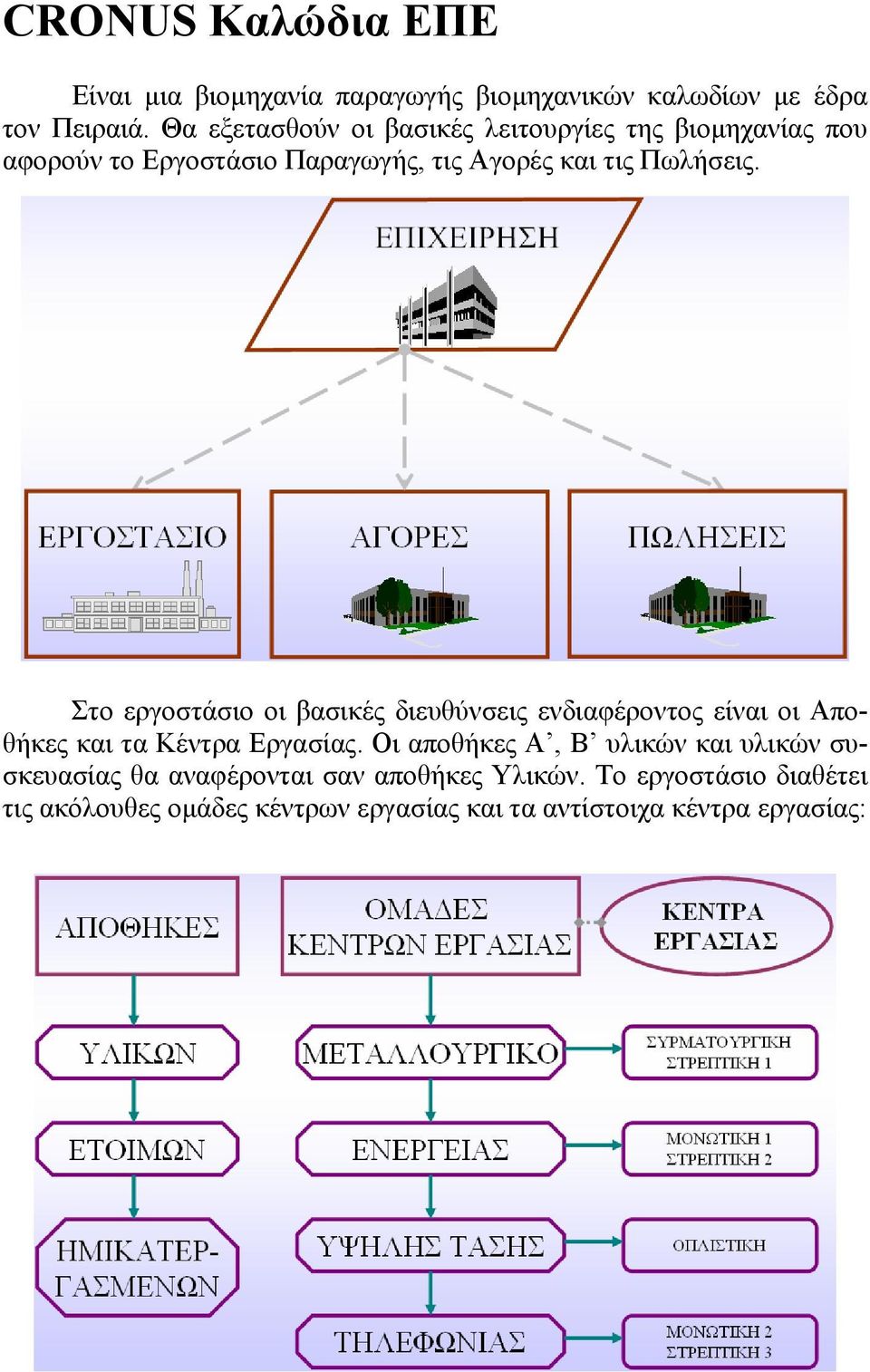 Στο εργοστάσιο οι βασικές διευθύνσεις ενδιαφέροντος είναι οι Αποθήκες και τα Κέντρα Εργασίας.