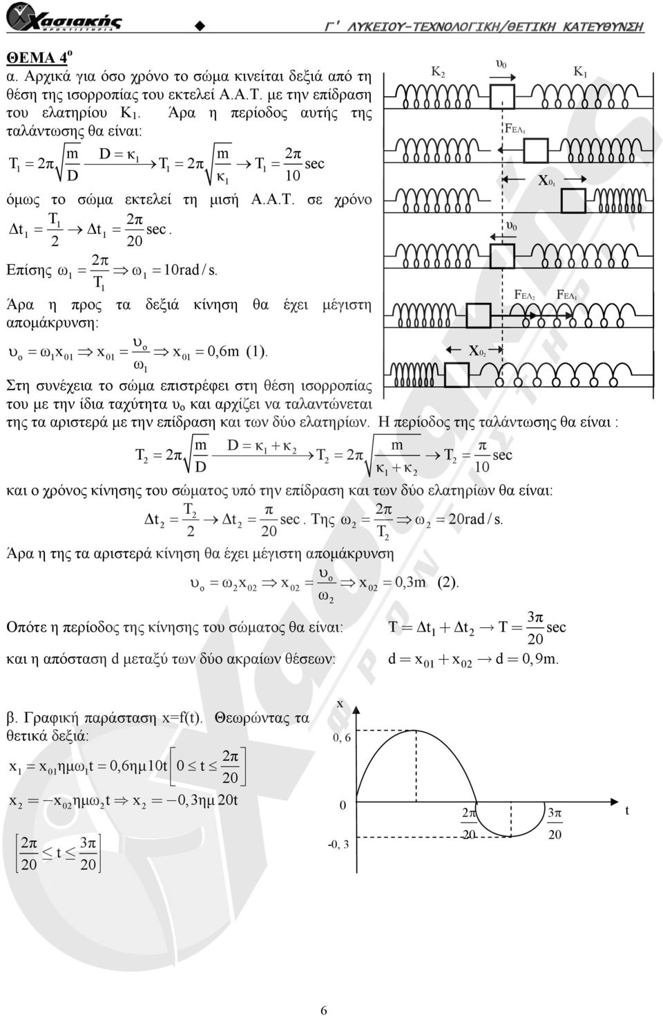 υ 0 0 Επίσης ω 1 10rad / s. 1 1 FΕΛ FΕΛ 1 Άρα η προς τα δεξιά κίνηση θα έχει μέγιστη απομάκρυνση: o o ω1x 01 x01 x 01 0,6m (1).