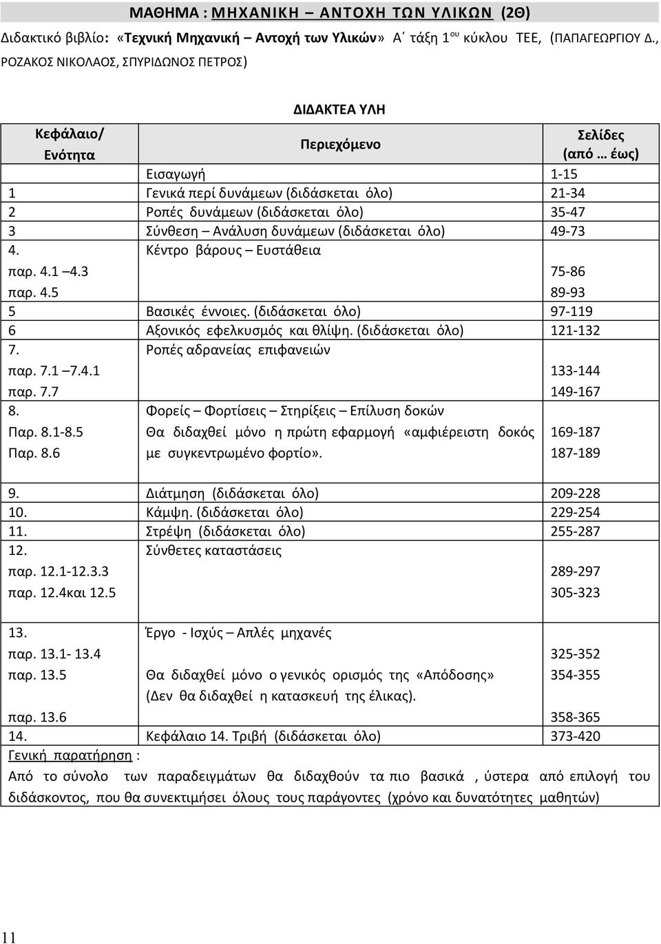 δυνάμεων (διδάσκεται όλο) 49-73 4. παρ. 4.1 4.3 παρ. 4.5 Κέντρο βάρους Ευστάθεια 75-86 89-93 5 Βασικές έννοιες. (διδάσκεται όλο) 97-119 Σελίδες (από έως) 6 Αξονικός εφελκυσμός και θλίψη.