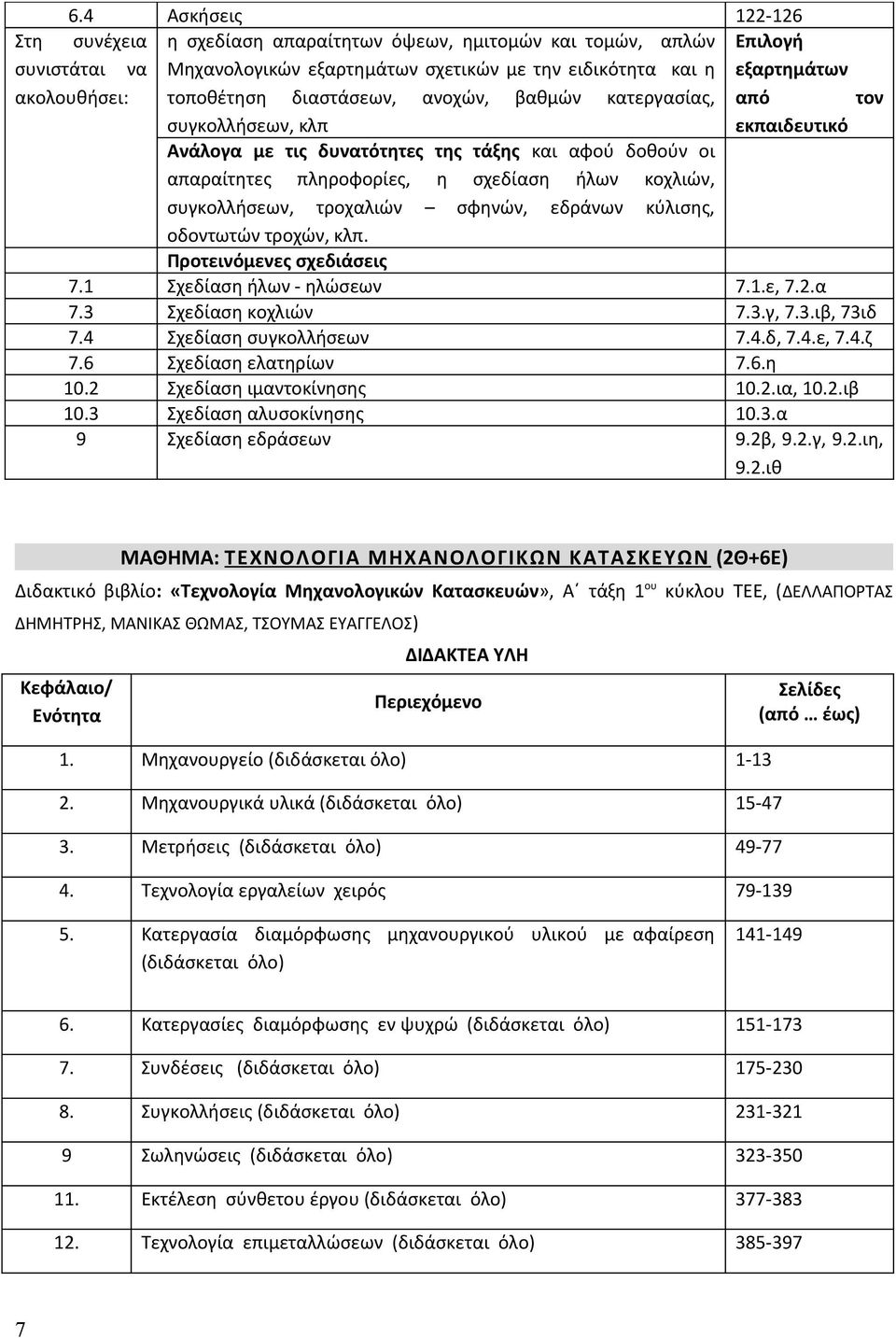 κοχλιών, συγκολλήσεων, τροχαλιών σφηνών, εδράνων κύλισης, οδοντωτών τροχών, κλπ. Προτεινόμενες σχεδιάσεις 7.1 Σχεδίαση ήλων - ηλώσεων 7.1.ε, 7.2.α 7.3 Σχεδίαση κοχλιών 7.3.γ, 7.3.ιβ, 73ιδ 7.