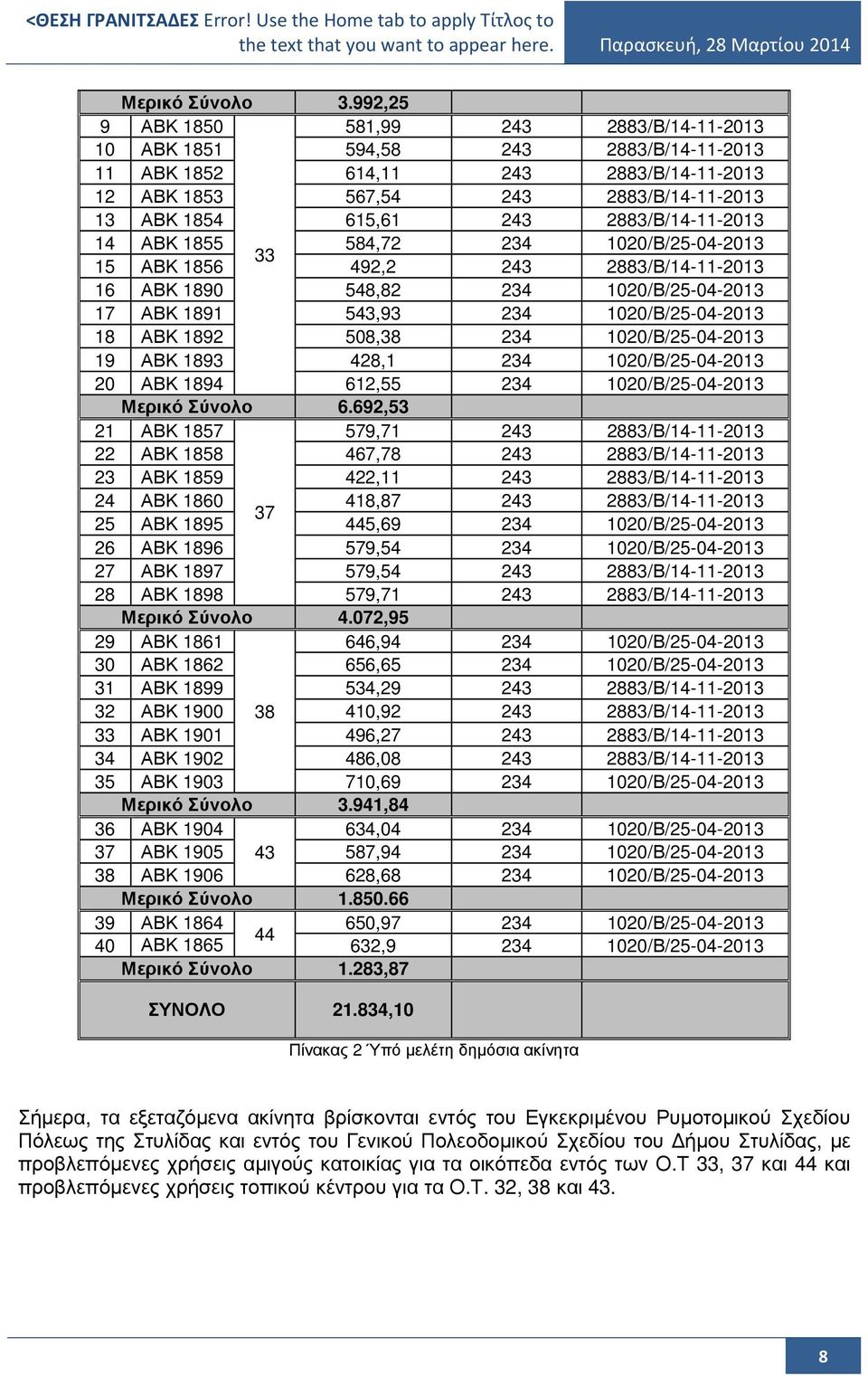 2883/Β/14-11-2013 14 ΑΒΚ 1855 584,72 234 1020/Β/25-04-2013 33 15 ΑΒΚ 1856 492,2 243 2883/Β/14-11-2013 16 ΑΒΚ 1890 548,82 234 1020/Β/25-04-2013 17 ΑΒΚ 1891 543,93 234 1020/Β/25-04-2013 18 ΑΒΚ 1892