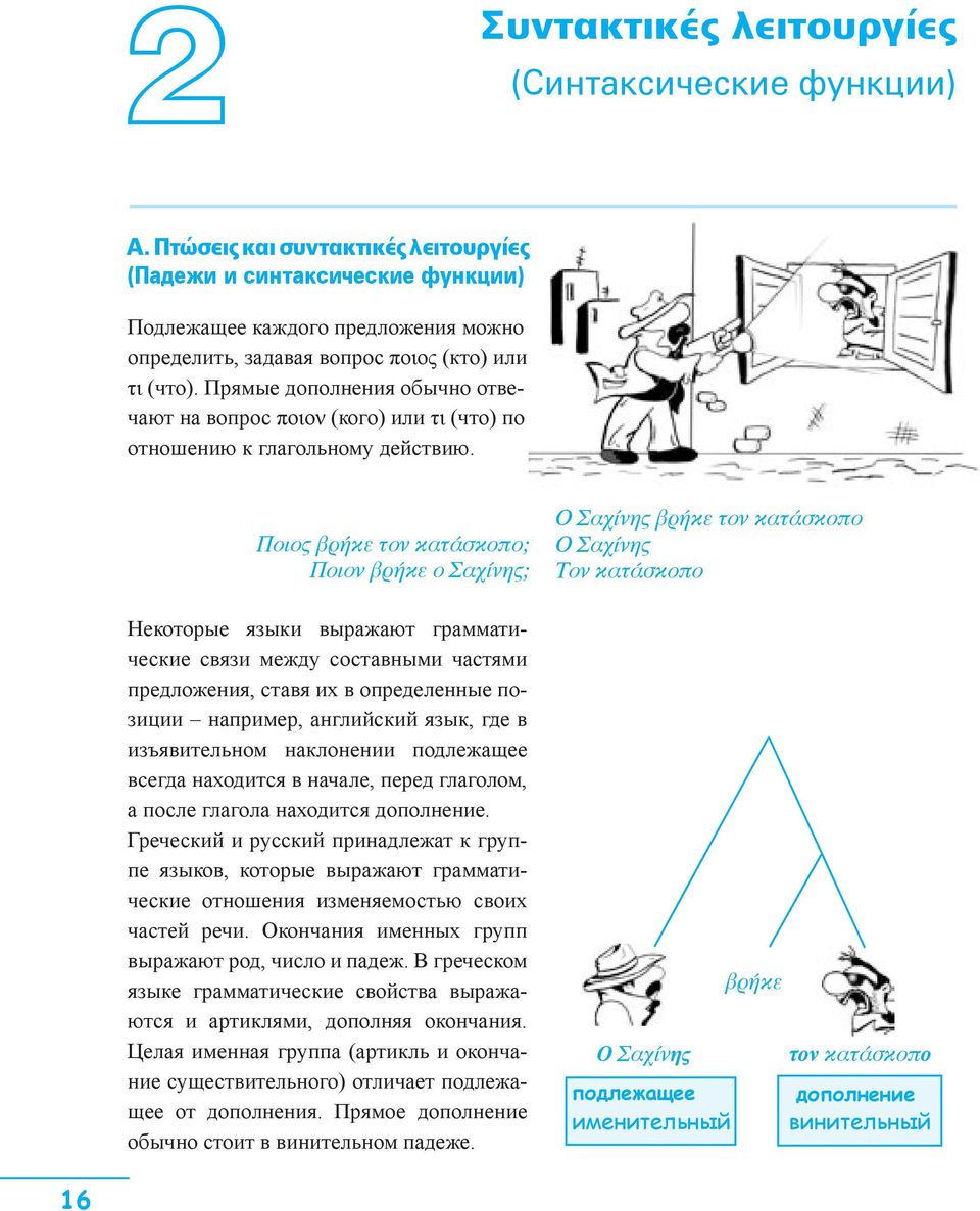 Прямые дополнения обычно отвечают на вопрос ποιον (кого) или τι (что) по отношению к глагольному действию.