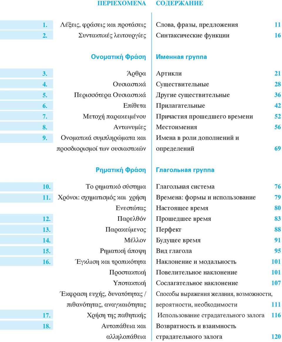 Другие существительные 36 Прилагательные 42 Причастия прошедшего времени 52 Местоимения 56 Имена в роли дополнений и определений 69 10. 11. 12. 13. 14. 15. 16. 17. 18.