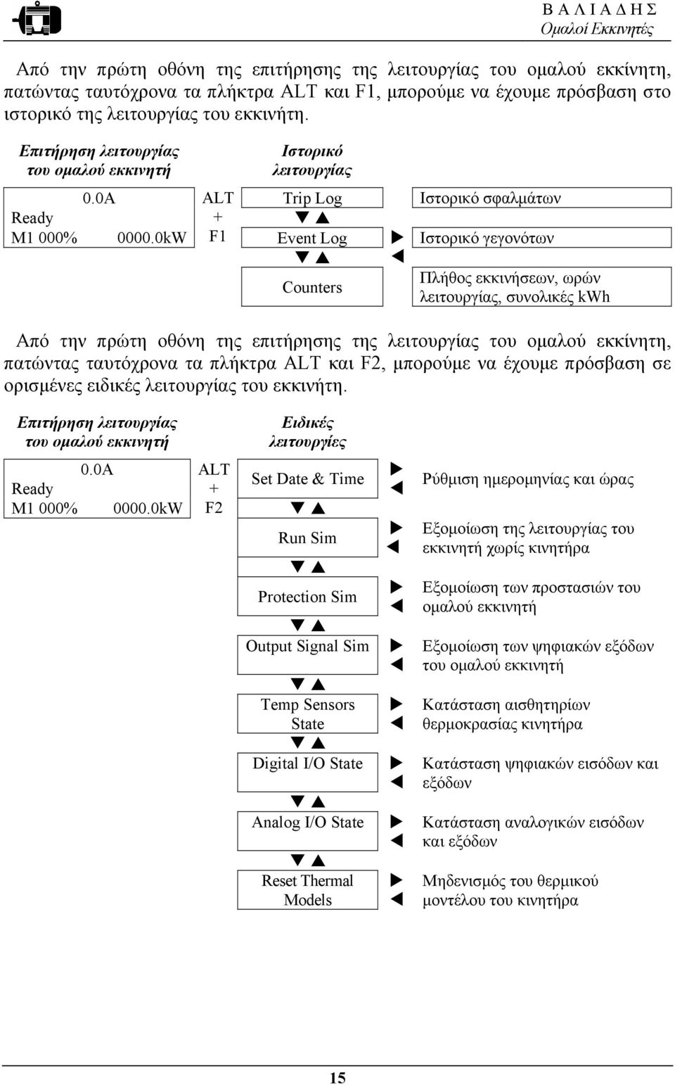 0kW F1 Event Log Ιστορικό γεγονότων Counters Πλήθος εκκινήσεων, ωρών λειτουργίας, συνολικές kwh Από την πρώτη οθόνη της επιτήρησης της λειτουργίας του οµαλού εκκίνητη, πατώντας ταυτόχρονα τα πλήκτρα