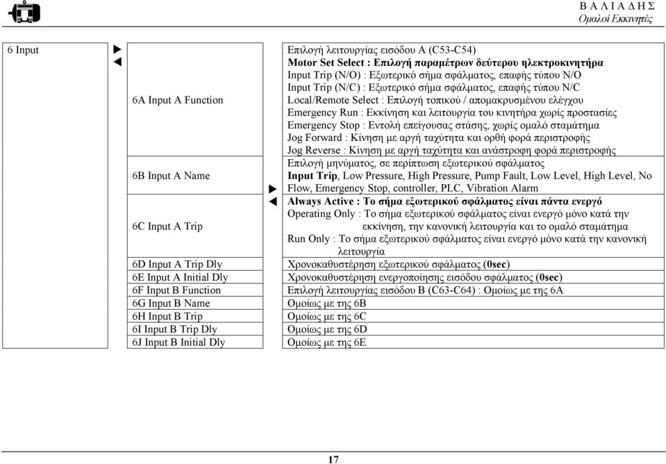 σφάλµατος, επαφής τύπου N/C Local/Remote Select : Επιλογή τοπικού / αποµακρυσµένου ελέγχου Emergency Run : Εκκίνηση και λειτουργία του κινητήρα χωρίς προστασίες Emergency Stop : Εντολή επείγουσας
