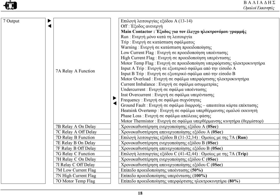 Ενεργή σε προειδοποίηση υπερφόρτισης ηλεκτροκινητήρα Input A Trip : Ενεργή σε εξωτερικό σφάλµα από την είσοδο A Input B Trip : Ενεργή σε εξωτερικό σφάλµα από την είσοδο Β Motor Overload : Ενεργή σε