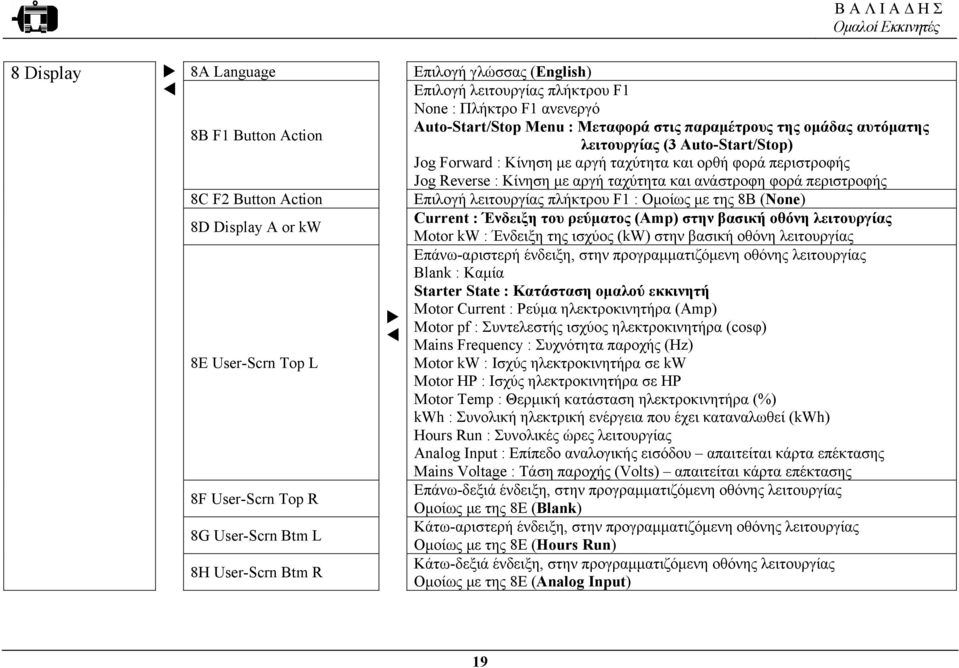 φορά περιστροφής Jog Reverse : Κίνηση µε αργή ταχύτητα και ανάστροφη φορά περιστροφής Επιλογή λειτουργίας πλήκτρου F1 : Οµοίως µε της 8B (None) Current : Ένδειξη του ρεύµατος (Amp) στην βασική οθόνη