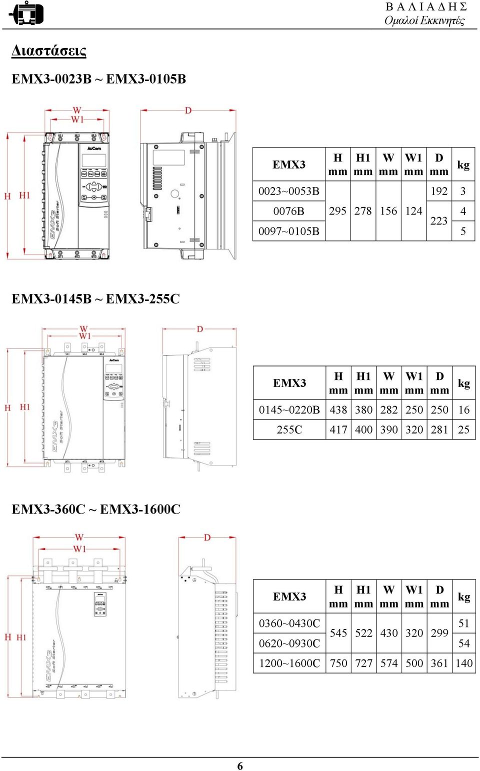 380 282 250 250 16 255C 417 400 390 320 281 25 EMX3-360C ~ EMX3-1600C EMX3 Η Η1 W W1