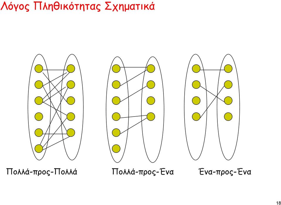 Πολλά-προς-Πολλά