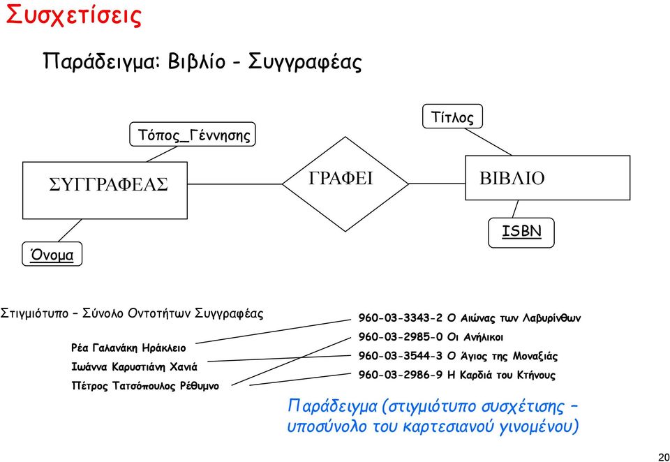 Ρέθυμνο 960-03-3343-2 Ο Αιώνας των Λαβυρίνθων 960-03-2985-0 Οι Ανήλικοι 960-03-3544-3 Ο Άγιος της