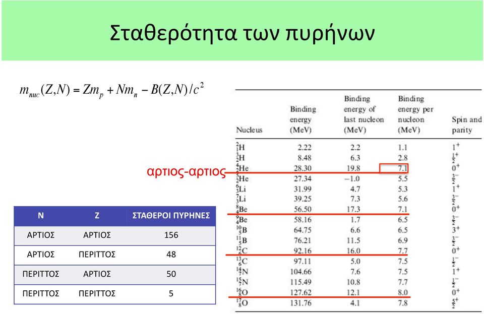 ΣΤΑΘΕΡΟΙ ΠΥΡΗΝΕΣ ΑΡΤΙΟΣ ΑΡΤΙΟΣ 156 ΑΡΤΙΟΣ