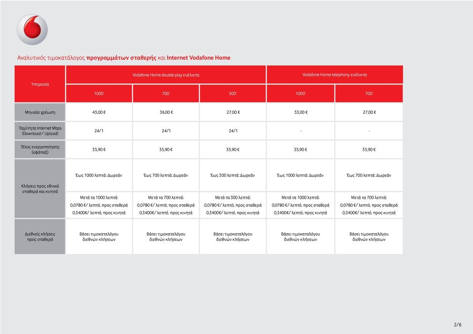 35,90 35,90 35,90 35,90 35,90 Έως 1000 λεπτά: Δωρεάν Έως 700 λεπτά: Δωρεάν Έως 300 λεπτά: Δωρεάν Έως 1000 λεπτά: Δωρεάν Έως 700 λεπτά: Δωρεάν Κλήσεις
