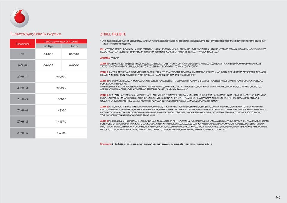 σταθερά προσφέρεται ατελώς μόνο για τους συνδρομητές της υπηρεσίας Vodafone Home double play και Vodafone Home telephony Ε.