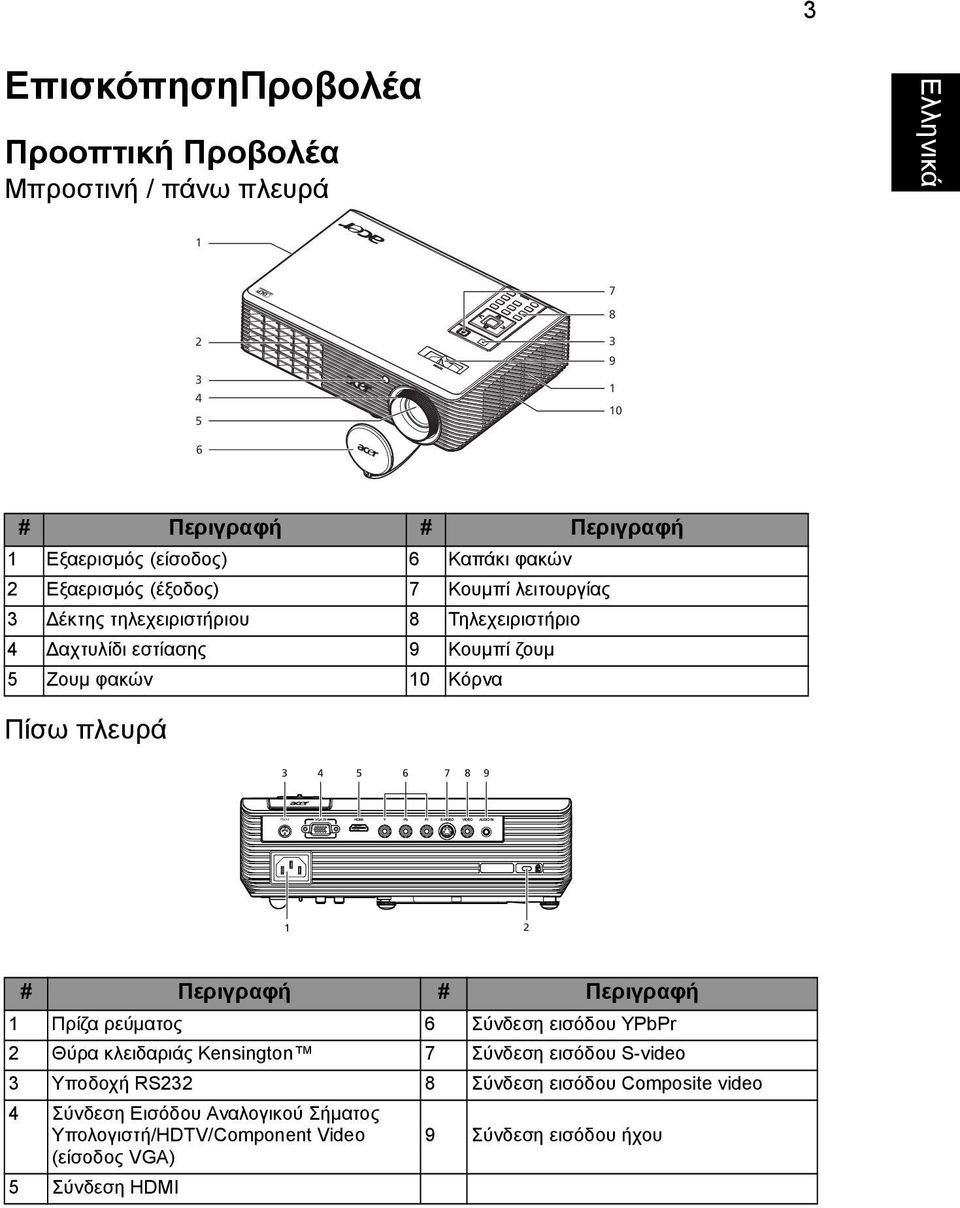 Πίσω πλευρά 3 4 5 6 7 8 9 1 2 # Περιγραφή # Περιγραφή 1 Πρίζα ρεύματος 6 Σύνδεση εισόδου YPbPr 2 Θύρα κλειδαριάς Kensington 7 Σύνδεση εισόδου S-video 3 Υποδοχή