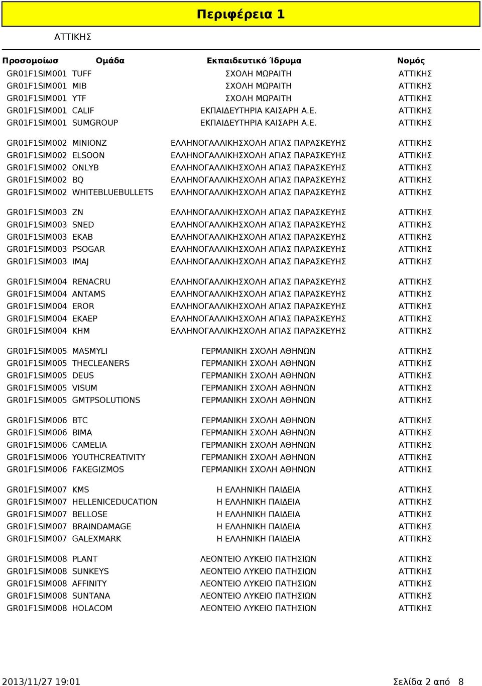 GR01F1SIM002 ONLYB ΕΛΛΗΝΟΓΑΛΛΙΚΗΣΧΟΛΗ ΑΓΙΑΣ ΠΑΡΑΣΚΕΥΗΣ ΑΤΤΙΚΗΣ GR01F1SIM002 BQ ΕΛΛΗΝΟΓΑΛΛΙΚΗΣΧΟΛΗ ΑΓΙΑΣ ΠΑΡΑΣΚΕΥΗΣ ΑΤΤΙΚΗΣ GR01F1SIM002 WHITEBLUEBULLETS ΕΛΛΗΝΟΓΑΛΛΙΚΗΣΧΟΛΗ ΑΓΙΑΣ ΠΑΡΑΣΚΕΥΗΣ ΑΤΤΙΚΗΣ