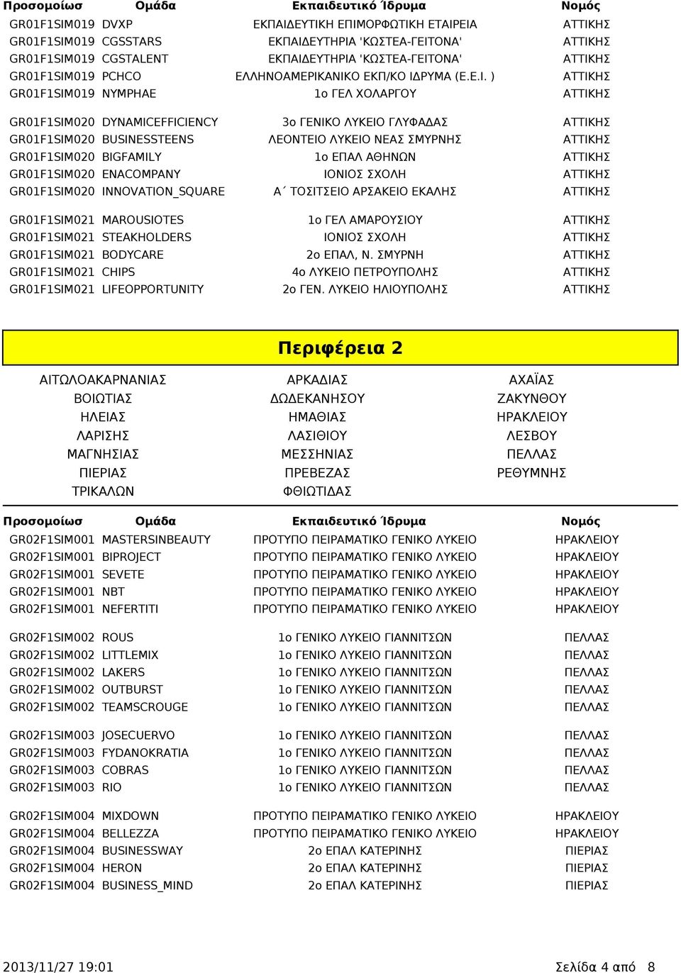 ΑΝΙΚΟ ΕΚΠ/ΚΟ ΙΔΡΥΜΑ (Ε.Ε.Ι. ) ΑΤΤΙΚΗΣ GR01F1SIM019 NYMPHAE 1ο ΓΕΛ ΧΟΛΑΡΓΟΥ ΑΤΤΙΚΗΣ GR01F1SIM020 DYNAMICEFFICIENCY 3ο ΓΕΝΙΚΟ ΛΥΚΕΙΟ ΓΛΥΦΑΔΑΣ ΑΤΤΙΚΗΣ GR01F1SIM020 BUSINESSTEENS ΛΕΟΝΤΕΙΟ ΛΥΚΕΙΟ ΝΕΑΣ