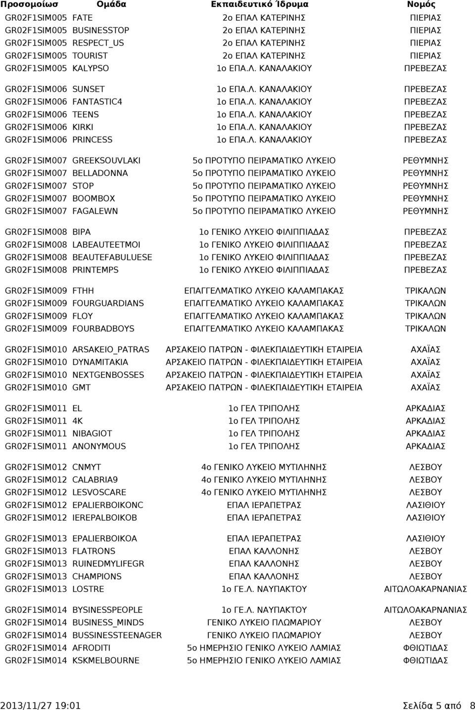 Λ. ΚΑΝΑΛΑΚΙΟΥ ΠΡΕΒΕΖΑΣ GR02F1SIM006 PRINCESS 1ο ΕΠΑ.Λ. ΚΑΝΑΛΑΚΙΟΥ ΠΡΕΒΕΖΑΣ GR02F1SIM007 GREEKSOUVLAKI 5ο ΠΡΟΤΥΠΟ ΠΕΙΡΑΜΑΤΙΚΟ ΛΥΚΕΙΟ ΡΕΘΥΜΝΗΣ GR02F1SIM007 BELLADONNA 5ο ΠΡΟΤΥΠΟ ΠΕΙΡΑΜΑΤΙΚΟ ΛΥΚΕΙΟ