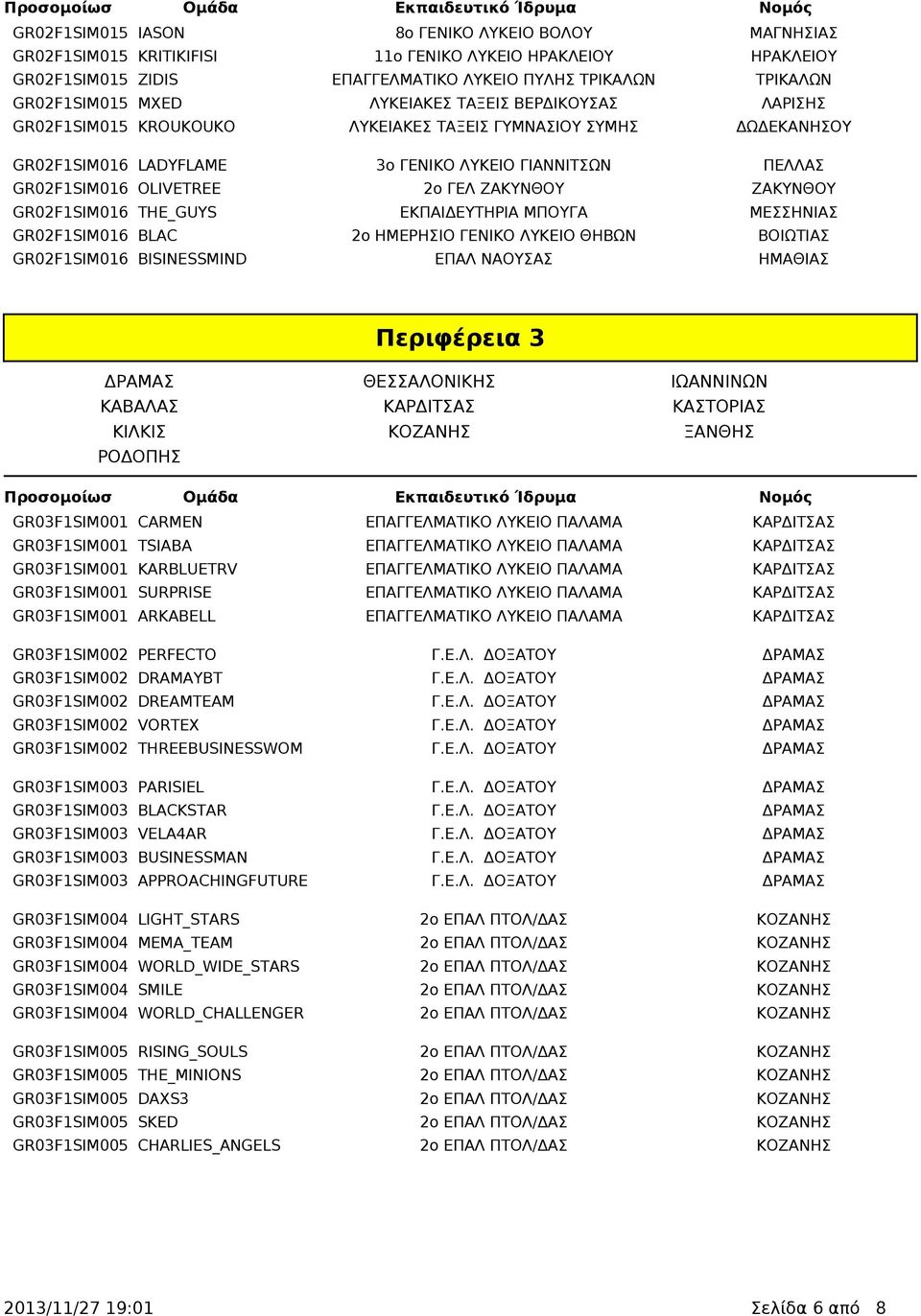 ΖΑΚΥΝΘΟΥ ΖΑΚΥΝΘΟΥ GR02F1SIM016 THE_GUYS ΕΚΠΑΙΔΕΥΤΗΡΙΑ ΜΠΟΥΓΑ ΜΕΣΣΗΝΙΑΣ GR02F1SIM016 BLAC 2ο ΗΜΕΡΗΣΙΟ ΓΕΝΙΚΟ ΛΥΚΕΙΟ ΘΗΒΩΝ ΒΟΙΩΤΙΑΣ GR02F1SIM016 BISINESSMIND ΕΠΑΛ ΝΑΟΥΣΑΣ ΗΜΑΘΙΑΣ Περιφέρεια 3 ΔΡΑΜΑΣ