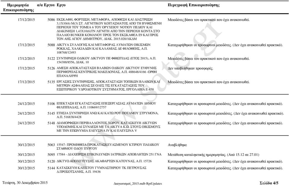 ΤΟΝ ΑΗΣ ΑΓΙΟΥ ΗΜΗΤΡΙΟΥ, ΙΑΚ. 2015.020/ΛΚ Μ 17/12/2015 5088 ΙΚΤΥΑ ΣΥΛΛΟΓΗΣ ΚΑΙ ΜΕΤΑΦΟΡΑΣ ΛΥΜΑΤΩΝ ΟΙΚΙΣΜΩΝ ΡΟΚΚΑΣ, ΧΑΛΚΙΑ ΩΝ ΚΑΙ ΚΑΛΑΜΙΑΣ Ε ΦΙΛΟΘΕΗΣ, Α.Π.