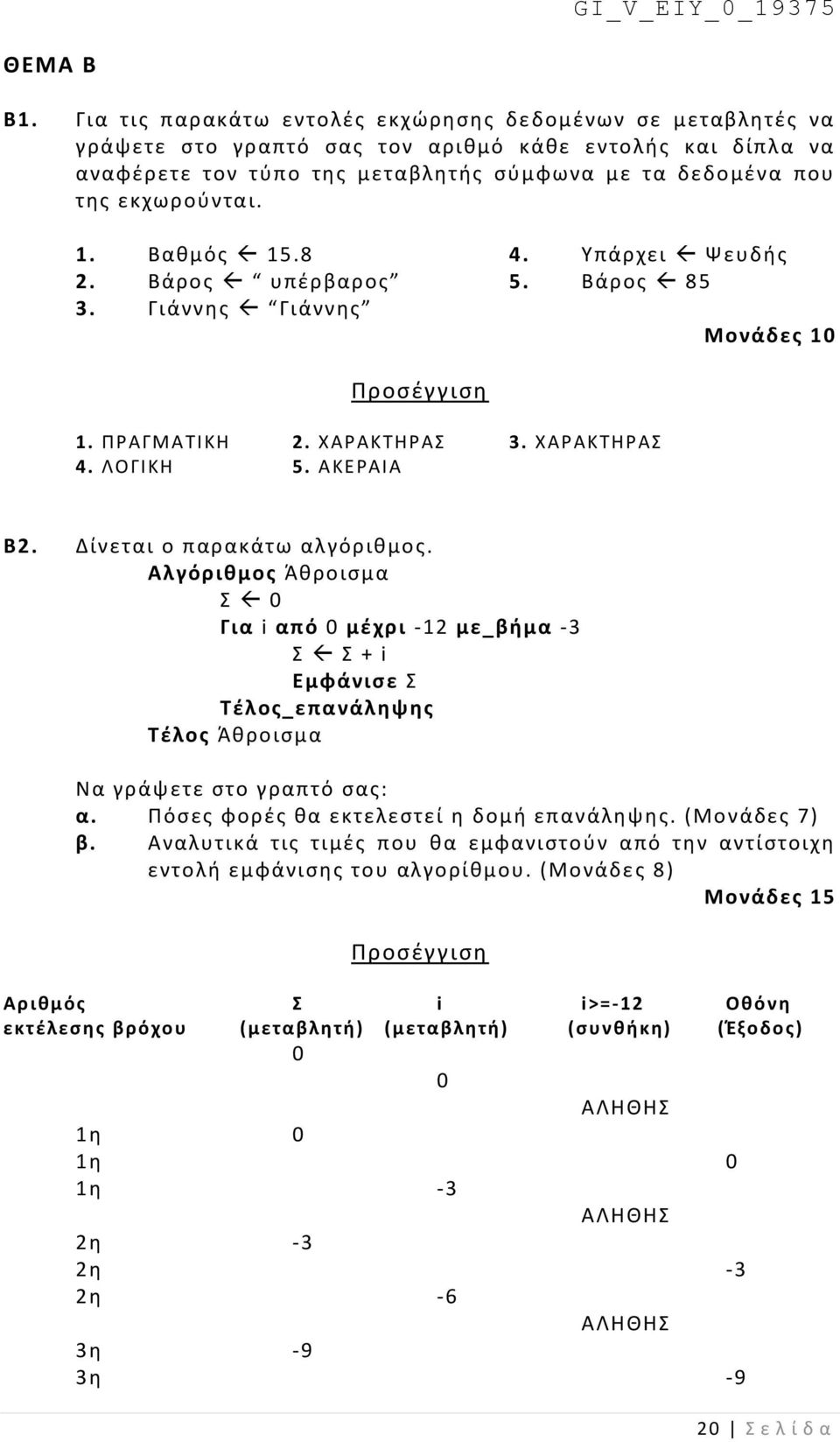 1. Βαθμός 15.8 4. Υπάρχει Ψευδής 2. Βάρος υπέρβαρος 5. Βάρος 85 3. Γιάννης Γιάννης 1. ΠΡΑΓΜΑΤΙΚΗ 2. ΧΑΡΑΚΤΗΡΑΣ 3. ΧΑΡΑΚΤΗΡΑΣ 4. Λ ΟΓΙΚΗ 5. ΑΚΕΡΑΙΑ B2. Δίνεται ο παρακάτω αλγόριθμος.