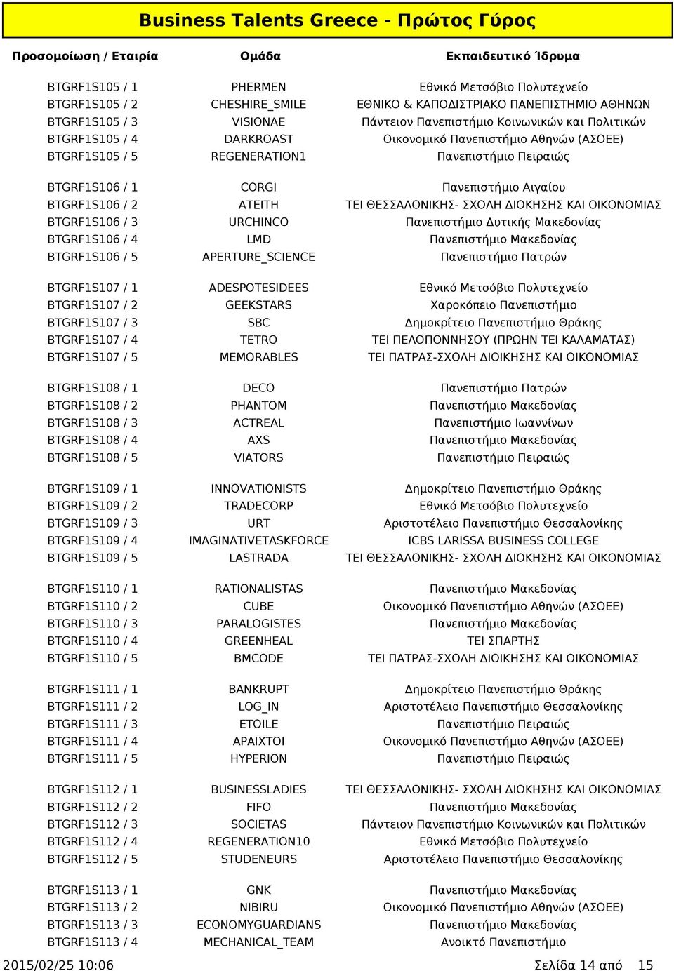 ΣΧΟΛΗ ΔΙΟΚΗΣΗΣ ΚΑΙ ΟΙΚΟΝΟΜΙΑΣ BTGRF1S106 / 3 URCHINCO Πανεπιστήμιο Δυτικής Μακεδονίας BTGRF1S106 / 4 LMD Πανεπιστήμιο Μακεδονίας BTGRF1S106 / 5 APERTURE_SCIENCE Πανεπιστήμιο Πατρών BTGRF1S107 / 1