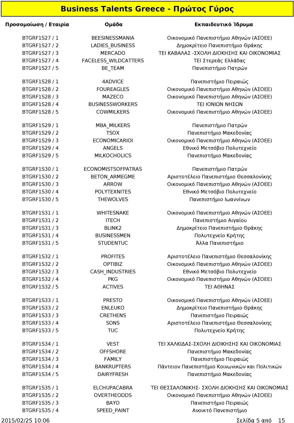 (ΑΣΟΕΕ) BTGRF1S28 / 3 MAZECO Οικονομικό Πανεπιστήμιο Αθηνών (ΑΣΟΕΕ) BTGRF1S28 / 4 BUSINESSWORKERS ΤΕΙ ΙΟΝΙΩΝ ΝΗΣΩΝ BTGRF1S28 / 5 COWMILKERS Οικονομικό Πανεπιστήμιο Αθηνών (ΑΣΟΕΕ) BTGRF1S29 / 1