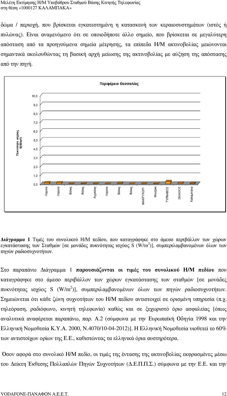 µείωσης της ακτινοβολίας µε αύξηση της απόστασης από την πηγή.