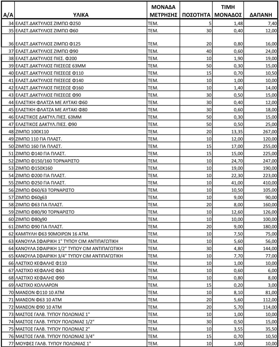 ΔΑΚΤΥΛΙΟΣ ΠΙΕΣΕΩΣ Φ140 ΤΕΜ. 10 1,00 10,00 42 ΕΛΑΣΤ.ΔΑΚΤΥΛΙΟΣ ΠΙΕΣΕΩΣ Φ160 ΤΕΜ. 10 1,40 14,00 43 ΕΛΑΣΤ.ΔΑΚΤΥΛΙΟΣ ΠΙΕΣΕΩΣ Φ90 ΤΕΜ. 30 0,50 15,00 44 ΕΛΑΣΤΙΚΗ ΦΛΑΤΖΑ ΜΕ ΑΥΤΑΚΙ Φ60 ΤΕΜ.