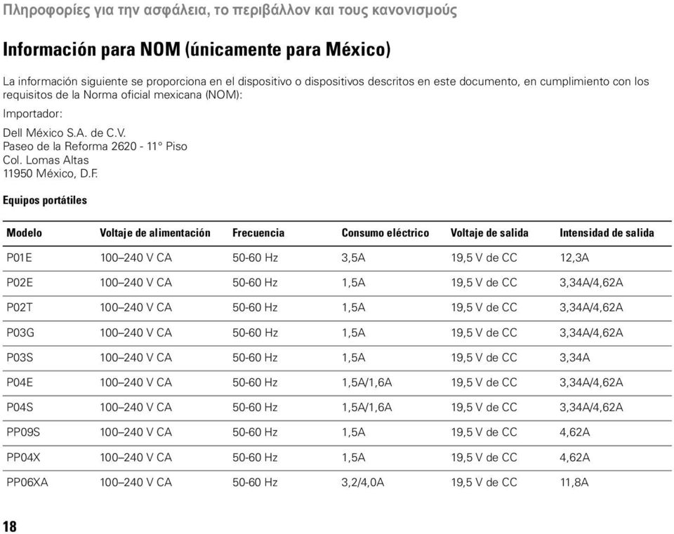 Equipos portátiles Modelo Voltaje de alimentación Frecuencia Consumo eléctrico Voltaje de salida Intensidad de salida P01E 100 240 V CA 50-60 Hz 3,5A 19,5 V de CC 12,3A P02E 100 240 V CA 50-60 Hz