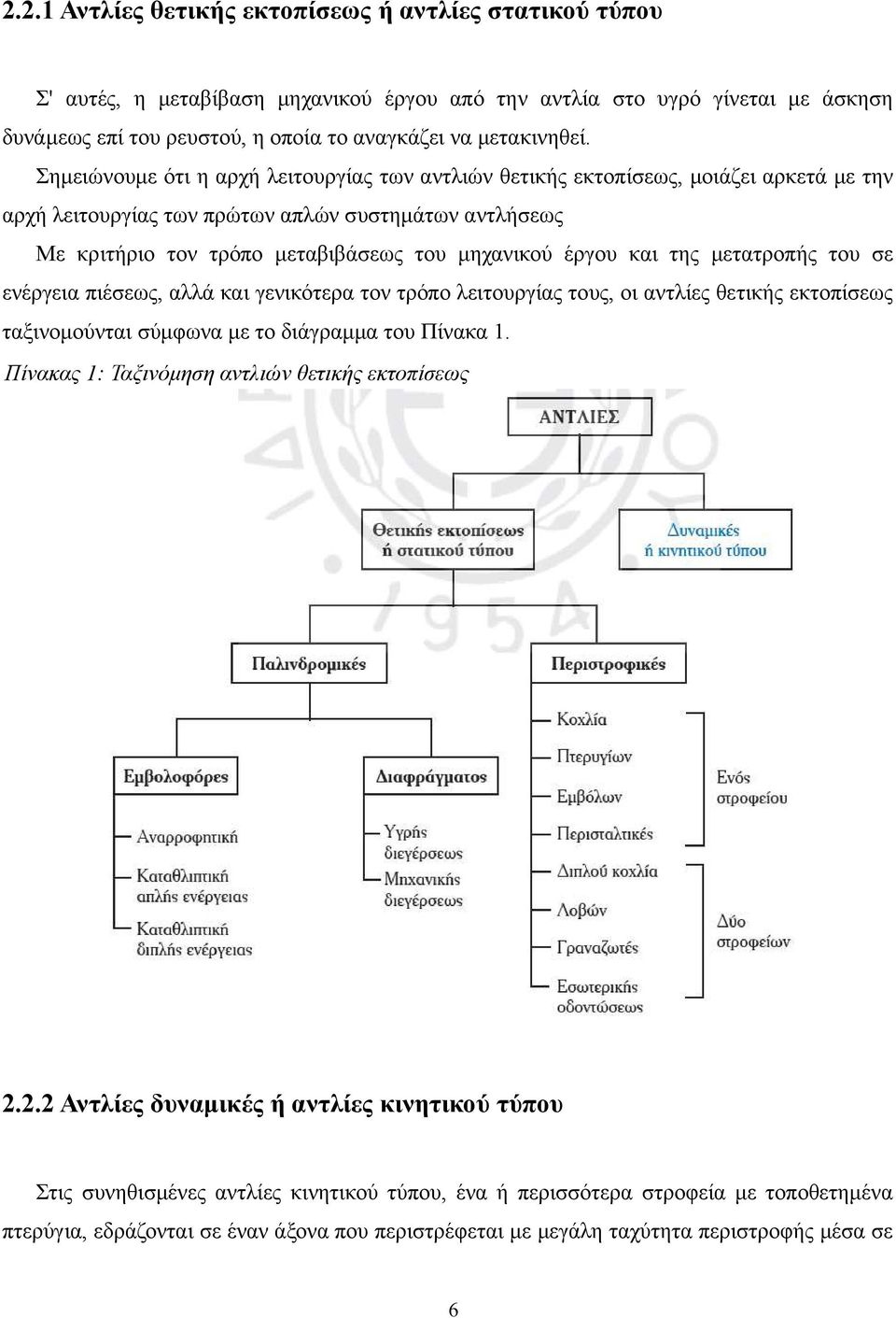 και της μετατροπής του σε ενέργεια πιέσεως, αλλά και γενικότερα τον τρόπο λειτουργίας τους, οι αντλίες θετικής εκτοπίσεως ταξινομούνται σύμφωνα με το διάγραμμα του Πίνακα 1.