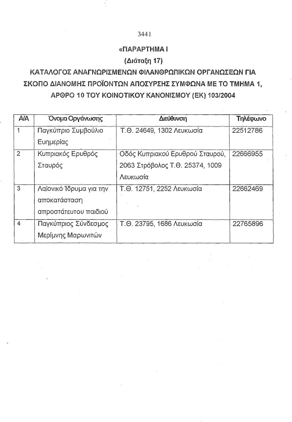 Θ. 25374,1009 Λευκωσία 3 ΛαϊονικόΊδρυμα για την Τ.Θ. 12751,2252 Λευκωσία 22662469 αποκατάσταση απροστάτευτου παιδιού 4 Παγκύπριος Σύνδεσμος Τ.Θ. 23795,1686 Λευκωσία 22765896 Μερίμνης Μαρωνιτών