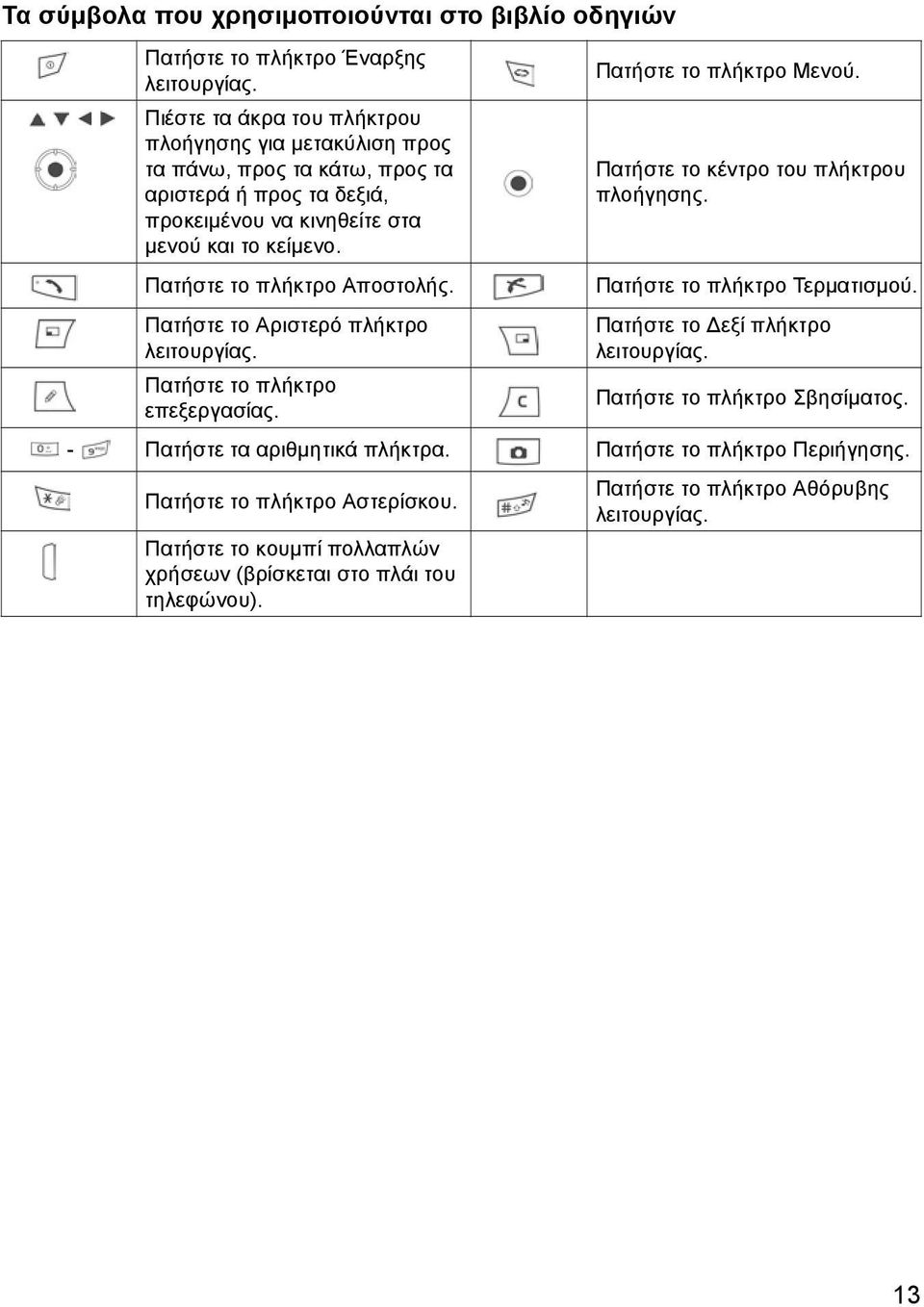 Πατήστε το πλήκτρο Μενού. Πατήστε το κέντρο του πλήκτρου πλοήγησης. Πατήστε το πλήκτρο Αποστολής. Πατήστε το πλήκτρο Τερµατισµού. Πατήστε το Αριστερό πλήκτρο λειτουργίας.