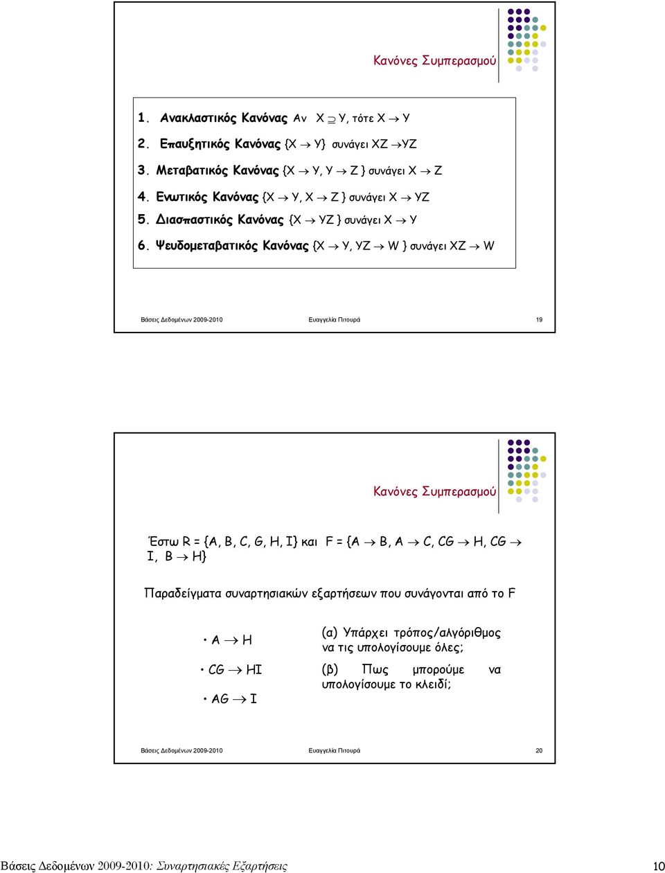 Ψευδομεταβατικός Κανόνας {X Y, ΥΖ W} συνάγει ΧZ W Βάσεις Δεδομένων 2009-2010 Ευαγγελία Πιτουρά 19 Κανόνες Συμπερασμού Έστω R = {A, B, C, G, H, I} και F = {A B, A C, CG H, CG