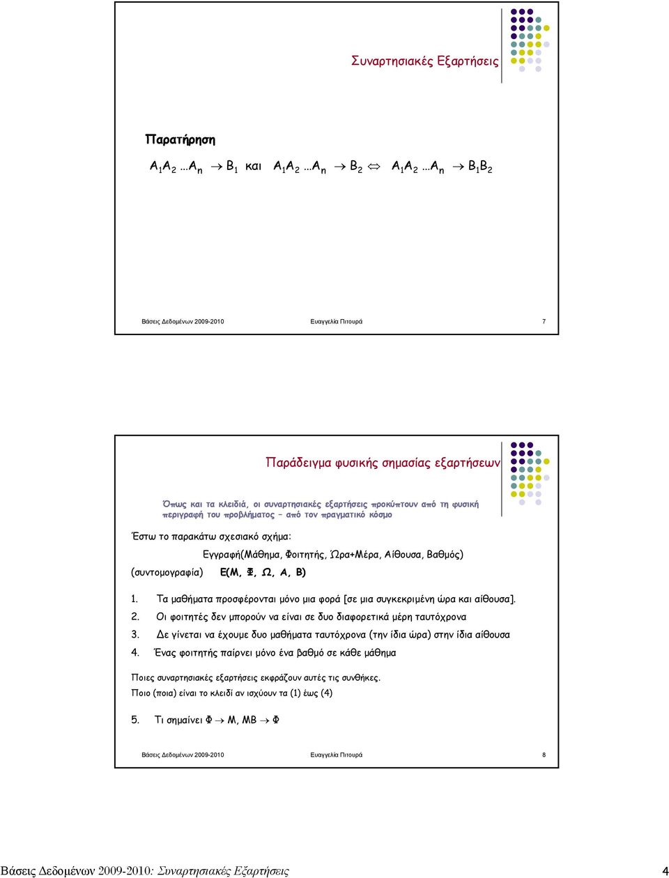 (συντομογραφία) Ε(Μ, Φ, Ω, Α, Β) 1. Τα μαθήματα προσφέρονται μόνο μια φορά [σε μια συγκεκριμένη ώρα και αίθουσα]. 2. Οι φοιτητές δεν μπορούν να είναι σε δυο διαφορετικά μέρη ταυτόχρονα 3.