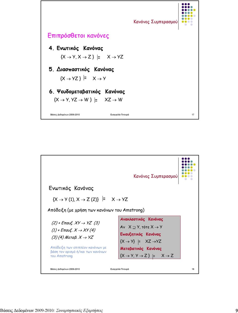 του Amstrong) Κανόνες Συμπερασμού (2) + Επαυξ. ΧY YZ (3) (1) + Επαυξ. X XY (4) (3) (4) Μεταβ.