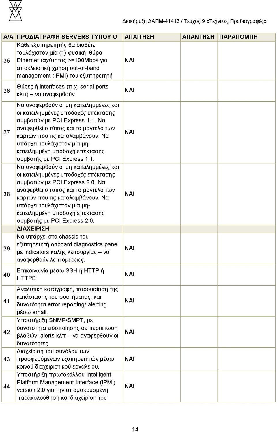 serial ports κλπ) να αναφερθούν Να αναφερθούν οι μη κατειλημμένες και οι κατειλημμένες υποδοχές επέκτασης συμβατών με PCI Express 1.