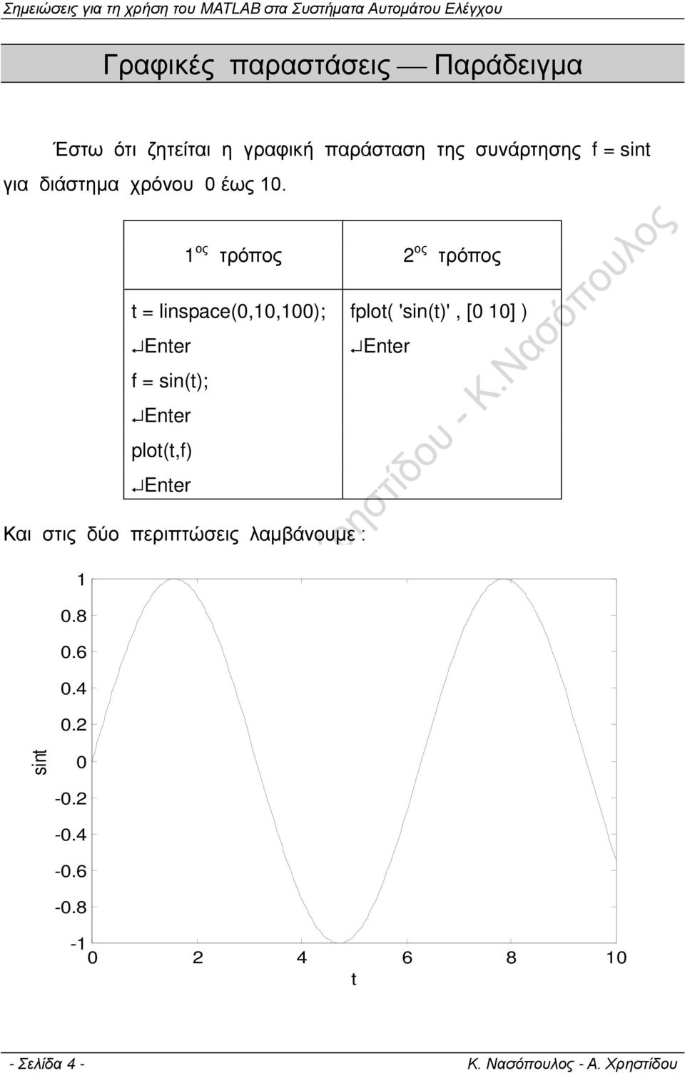 1 ος τρόπος ος τρόπος t = linspace(0,10,100); fplot( 'sin(t)', [0 10] ) Enter Enter f =