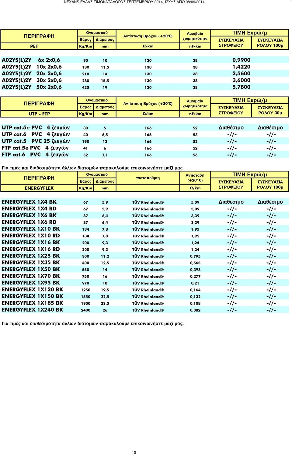 5e PVC 4 ζευγών 30 5 166 52 ιαθέσιµο ιαθέσιµο UTP cat.6 PVC 4 ζευγών 40 6,5 166 53 -//- -//- UTP cat.5 PVC 25 ζευγών 190 13 166 52 -//- -//- FTP cat.5e PVC 4 ζευγών 41 6 166 52 -//- -//- FTP cat.