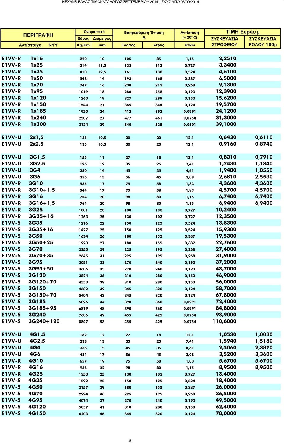 392 0,0991 24,1200 E1VV-R 1x240 2507 27 477 461 0,0754 31,3000 E1VV-R 1x300 3124 29 540 525 0,0601 39,1000 E1VV-U 2x1,5 135 10,5 30 20 12,1 0,6430 0,6110 E1VV-U 2x2,5 135 10,5 30 20 12,1 0,9160